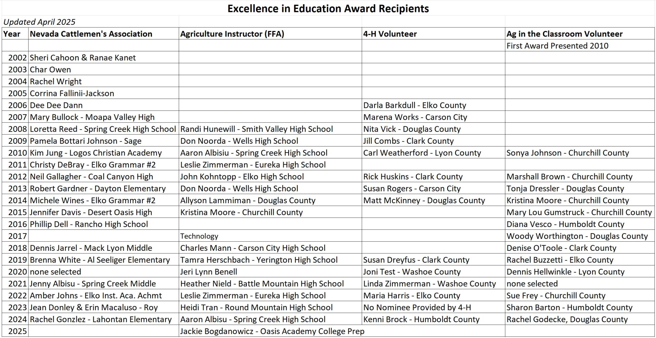 Excellence-2